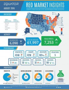 25a2c70e-reo-market-insights-082016_0qo0yi0qo0yi000000